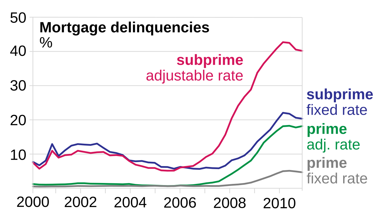 The Shocking Reality of Home Loan Securitization Fraud in the Mortgage Industry