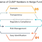 Why Cusip Research
