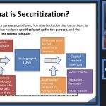 Protect Your Rights with Reliable Mortgage Loan