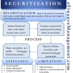 Why Cusip Research Securitization