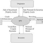 CUSIP Research Securitization