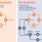 Mortgage Securitization Reports