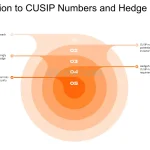 CUSIP Research Explained: