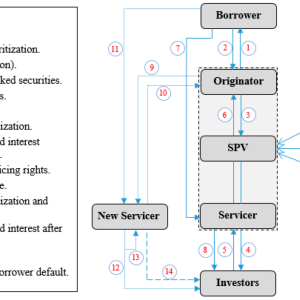 How Accurate Mortgage Securitization