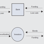 How Home Loan Securitization