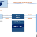 Uncovering the Truth behind