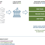 Breaking Down Home Loan