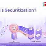 Home Loan Securitization Fraud