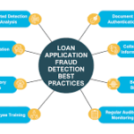 The Growing Importance of Detecting