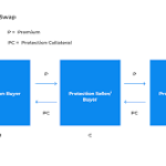 Understanding Home Loan Selling