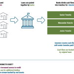 How Home Loan Selling