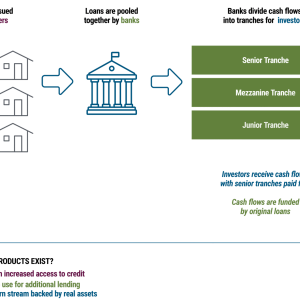 How Home Loan Selling
