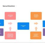 The Future of Asset-Backed