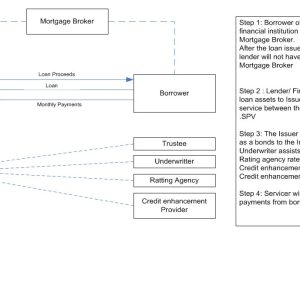 The Truth about Home Loan Selling