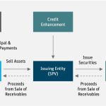 Unlocking Value in Structured