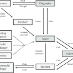 How Banks Structure Mortgage_img