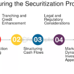 Home Loan Securitization_img