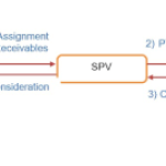 Why Home Loan Securitization_img