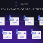 Key Insights Into Securitization and_img