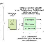 sUnderstanding Mortgage-Backed_img