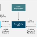 Unlock Structured Finance Insights