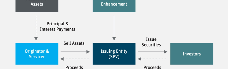 Unlock Structured Finance Insights with CUSIP Research Securitization ...